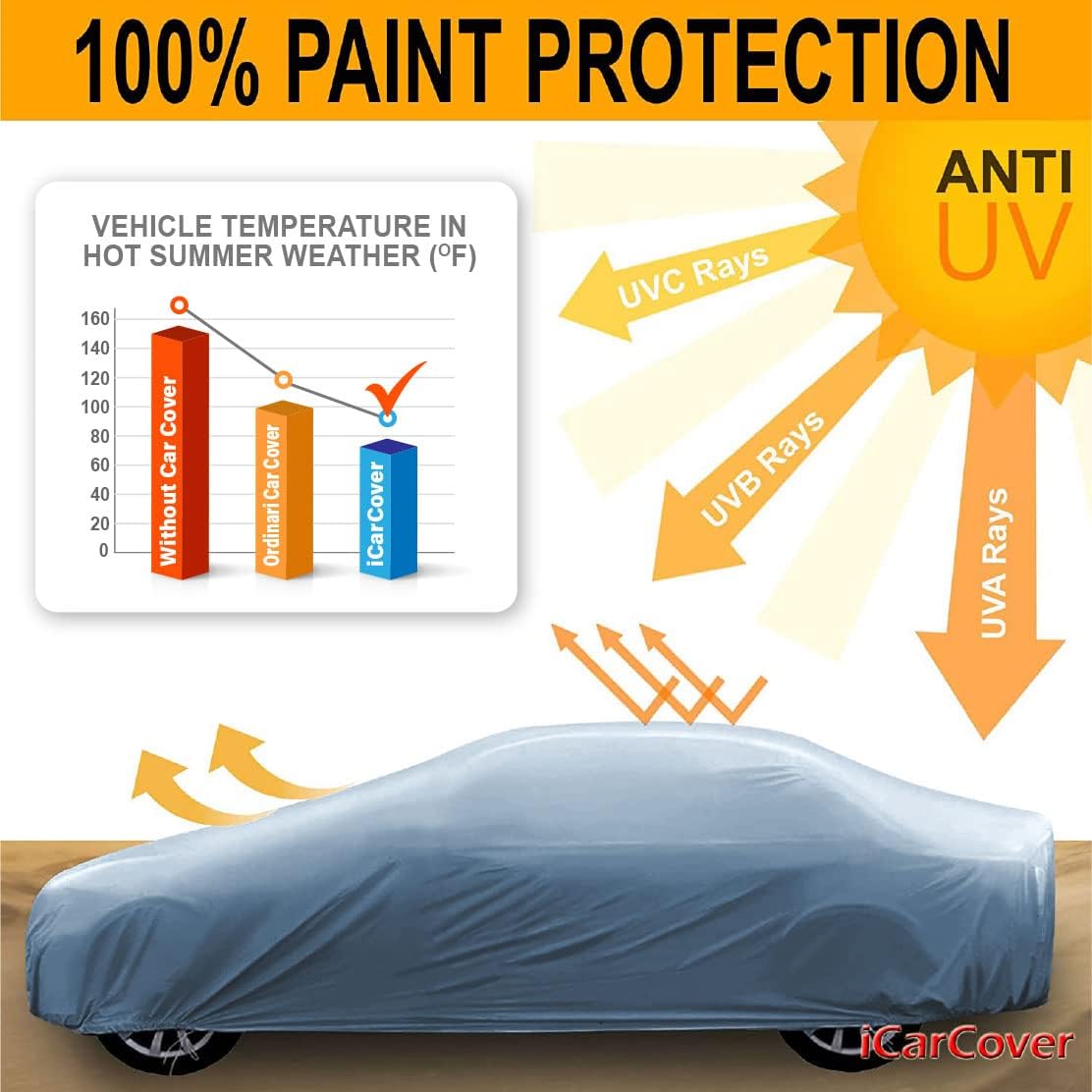 iCarCover Premium Car Cover for 2004-2018 Chevy Aveo Hatchback Heavy Duty Waterproof All-Weather Automobiles Custom Fit Indoor Outdoor UV Snow Protection Covers with Straps and Bag