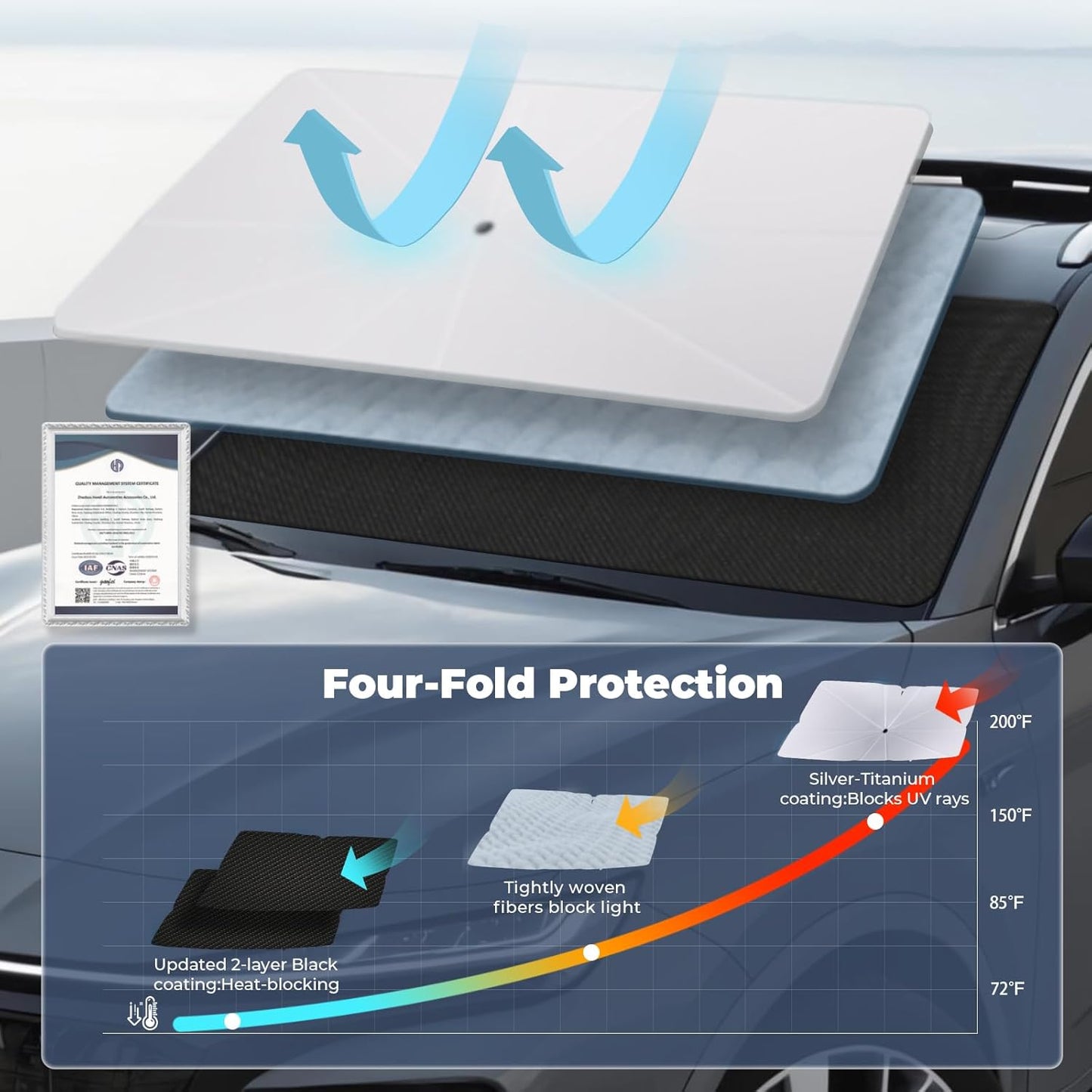 Windshield Sun Shade Umbrella: for Hyundai-Tucson-2022-2024 2025 - Front Custom Car Window Shades - Double Thickened Foldable Tucson Sunshades Block UV Keep Cool