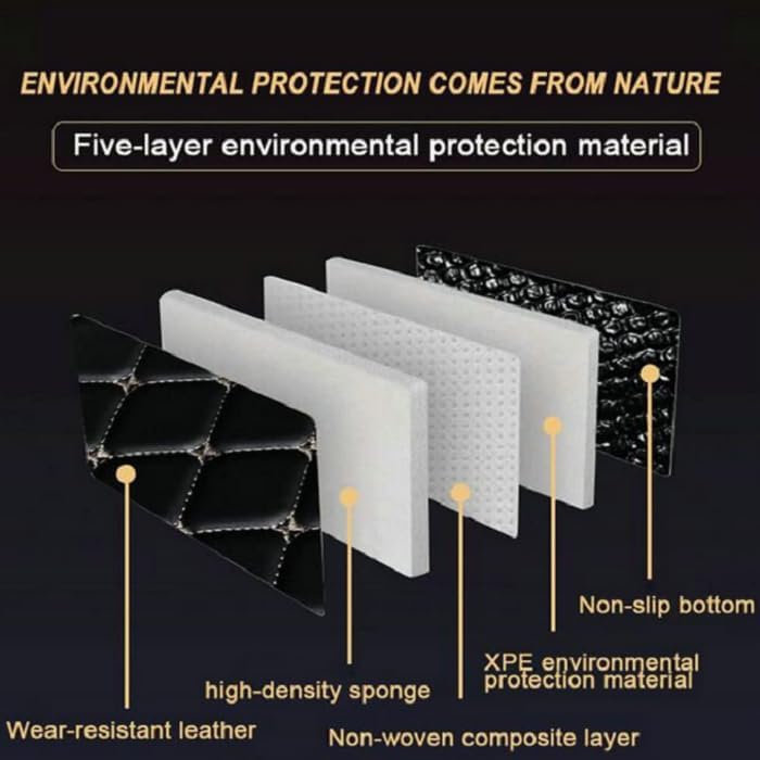 Customized Personalized car Floor mats, All-Weather Luxury car Floor mats, Waterproof and Anti Slip Leather car Floor mat Lining, 95% Customized car, Truck, and SUV Floor mats (Edge Blue)