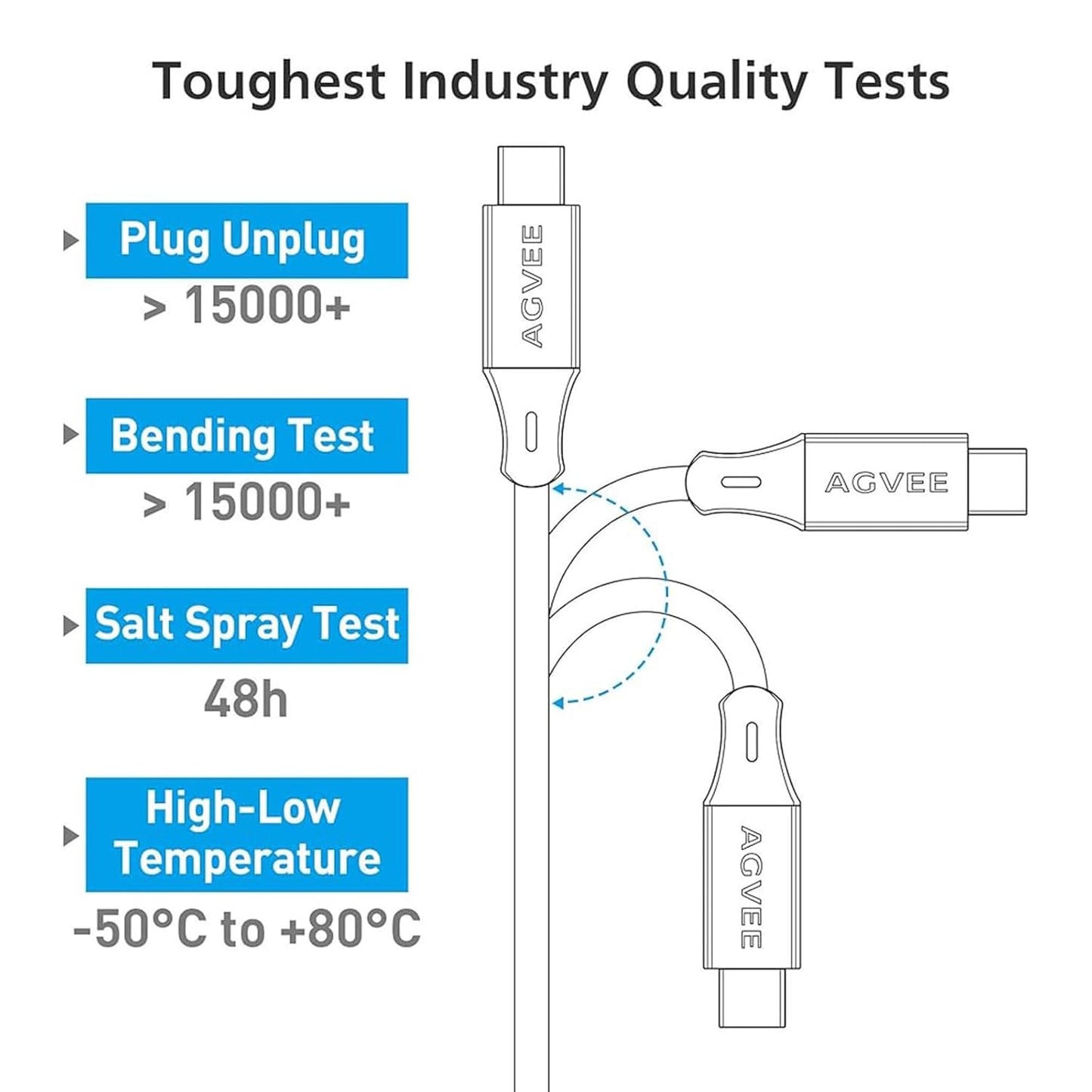 AGVEE 3ft Coiled Short USB-C to USB-C Charging Cable [USB-IF Certified] 60W PD Fast Charger Cord in Car for iPhone 16/15 CarPlay, Galaxy S25 S24 S23 S22 S21 S10 S9 S8, Google Pixel, Red