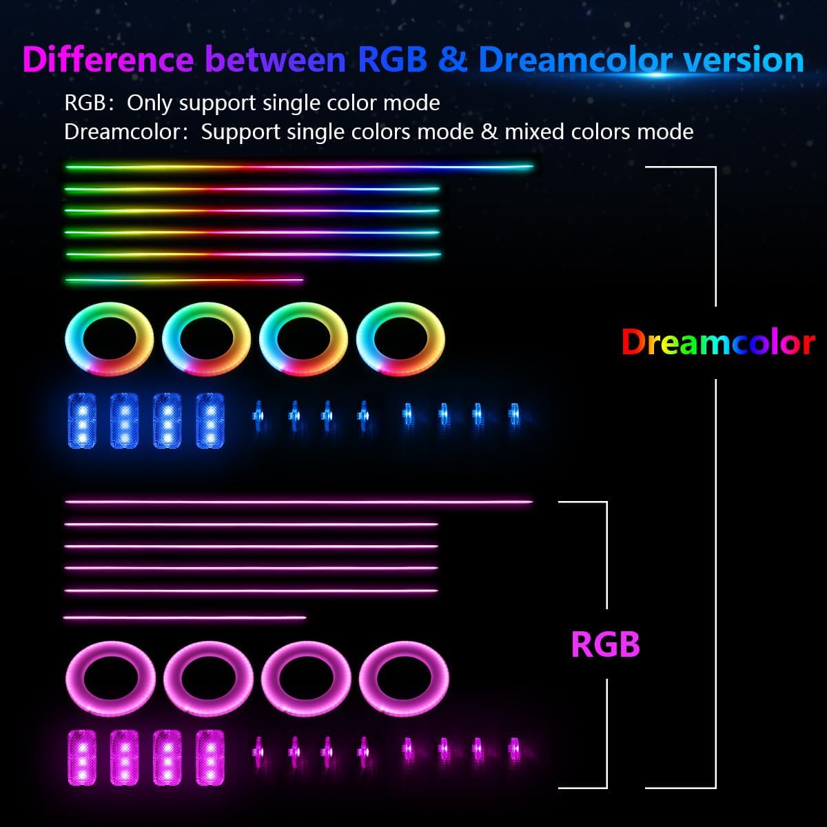 Acrylic Interior Car Light, AMKI Car LED Strip Light with APP Sub Control, Car Accessories Fiber Optic Car Ambient Light Kit with RGB Dreamcolor 22 in 1 and 175 inches 593 LEDs 213 DIY and Music Modes