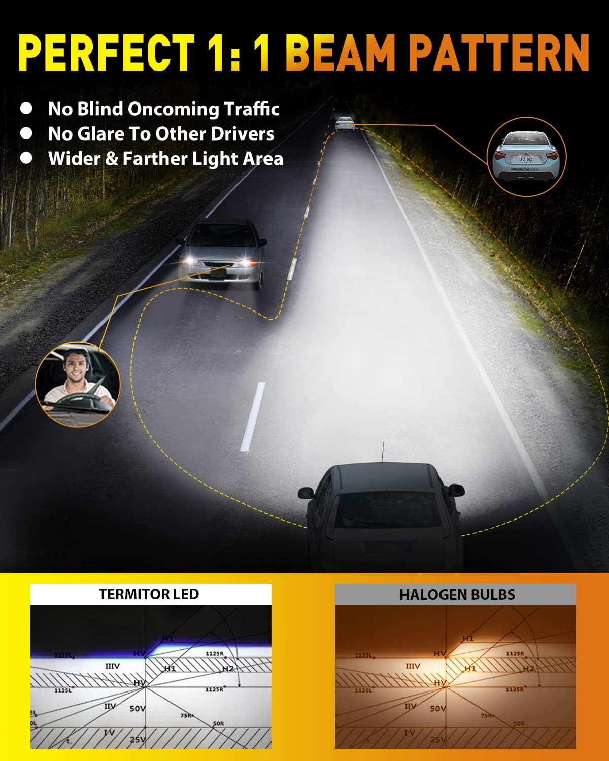 Upgraded H11/H9 Light Bulbs, 70,000LM 10X Brighter, 1:1 Halogen Size, 70,000+ Hours Lifespan, 6500K Cool White Fog Lights, Canbus Ready, Plug and Play, Pack of 2
