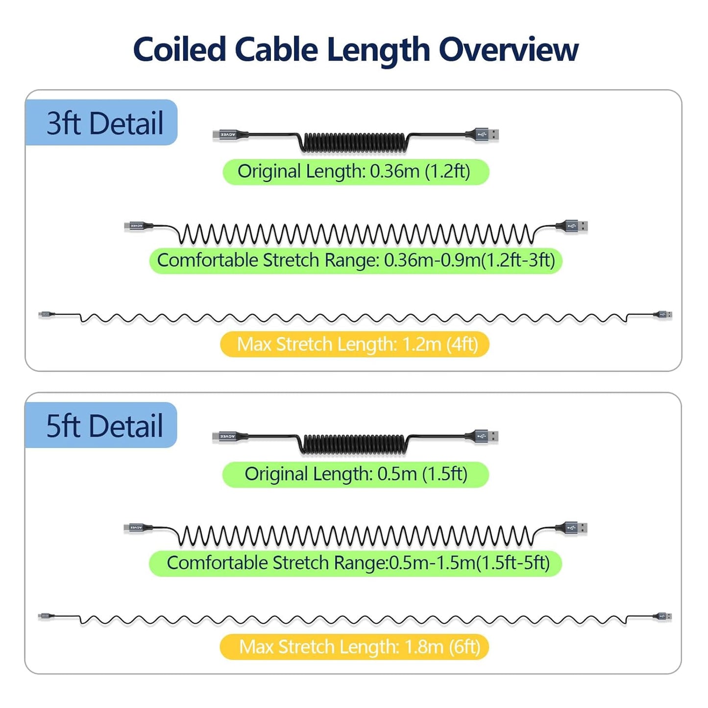 AGVEE 5ft Coiled Short USB to USB-C Charging Cable [USB-IF Certified] 3A Fast Charger Cord in Car for iPhone 16/15 CarPlay, Galaxy S25 S24 S23 S22 S21 S10 S9 S8, Google Pixel, Dark Gray