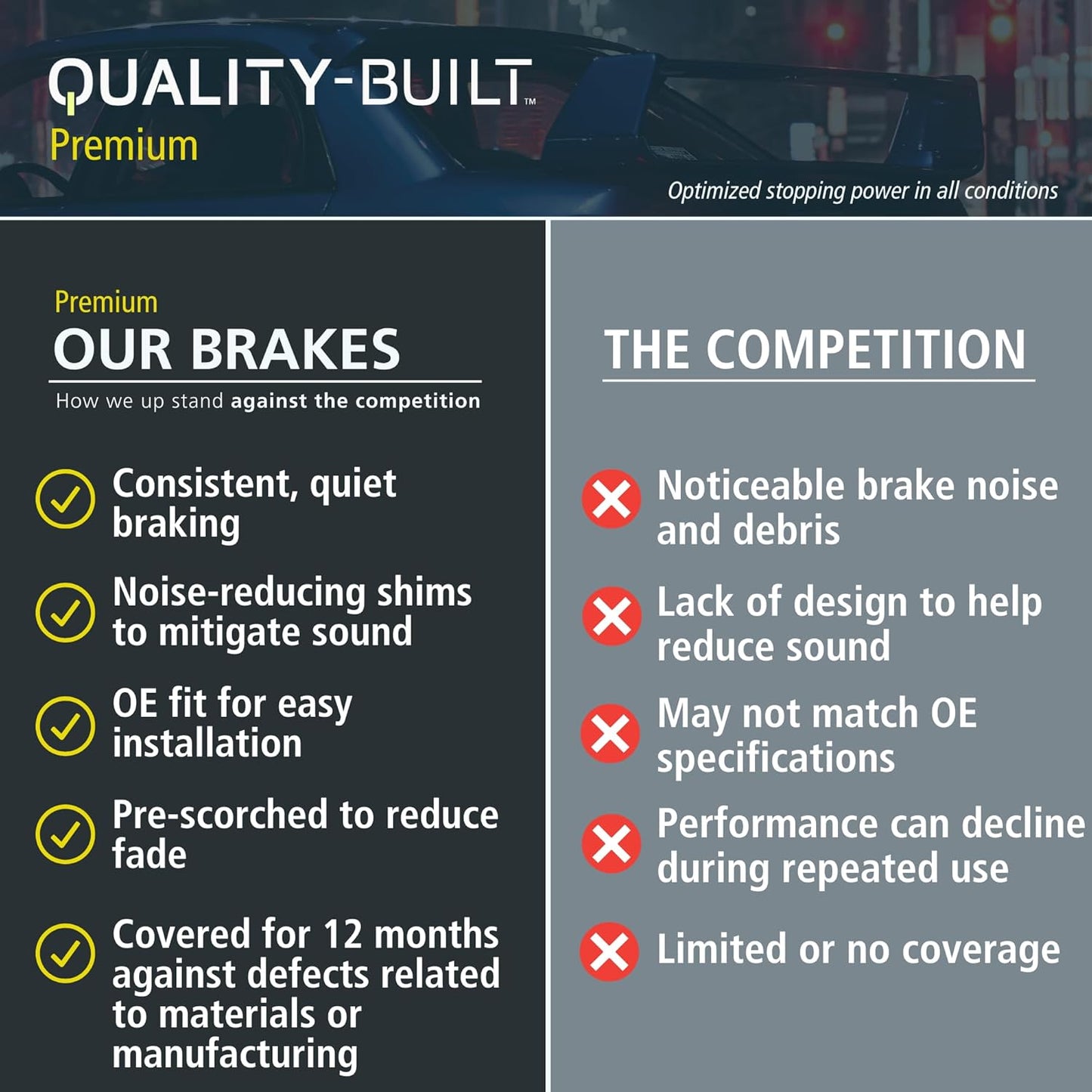 Premium Ceramic Front Brake Pads (1001-1592C) Replacement for Nissan March 2023-2017, Note 2015-2014, V-Drive 2022-2020, Versa 2019-2012, Versa Note 2019-2014
