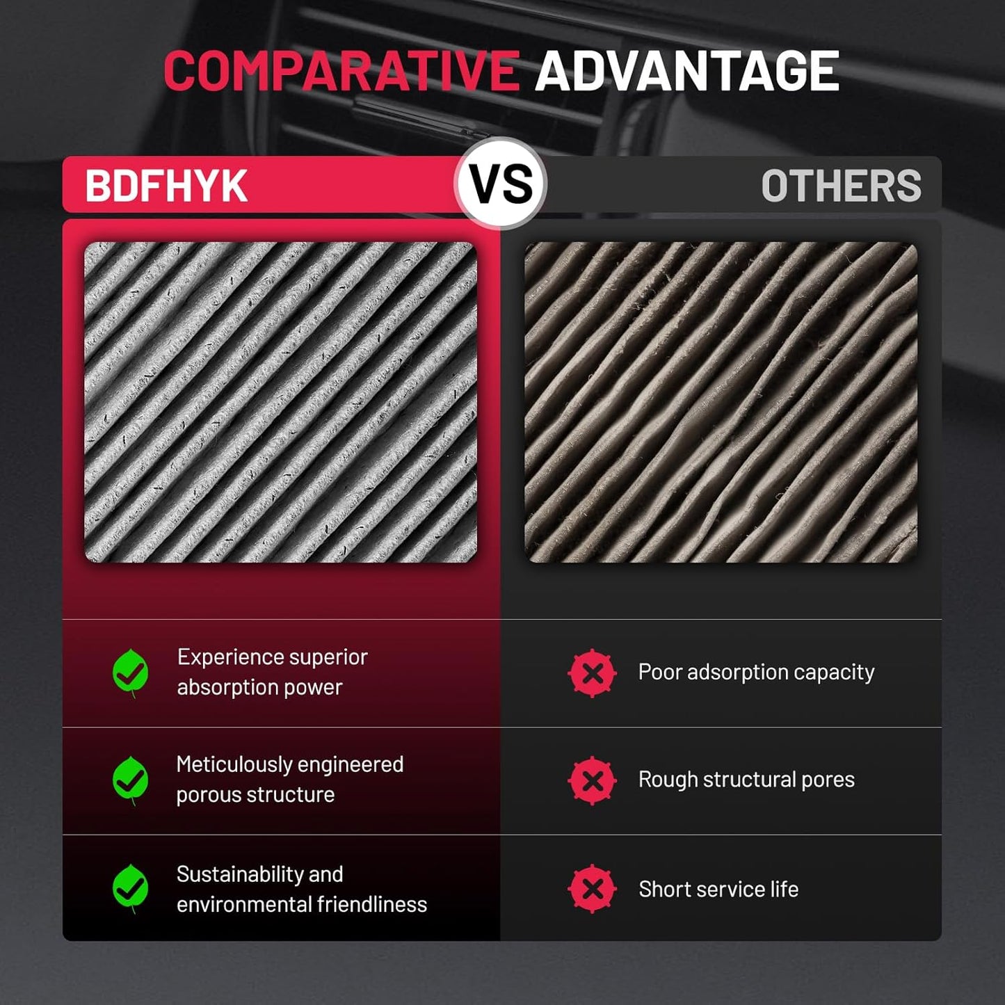 BDFHYK Cabin Air Filter with Activated Carbon Compatible with Chevry Spark, Trax, Sonic, Cruze, Spark EV, Cruze, Malibu, Malibu, Orlando, Compatible with Buick Encore, LaCrosse, Cascada, Regal,Verano