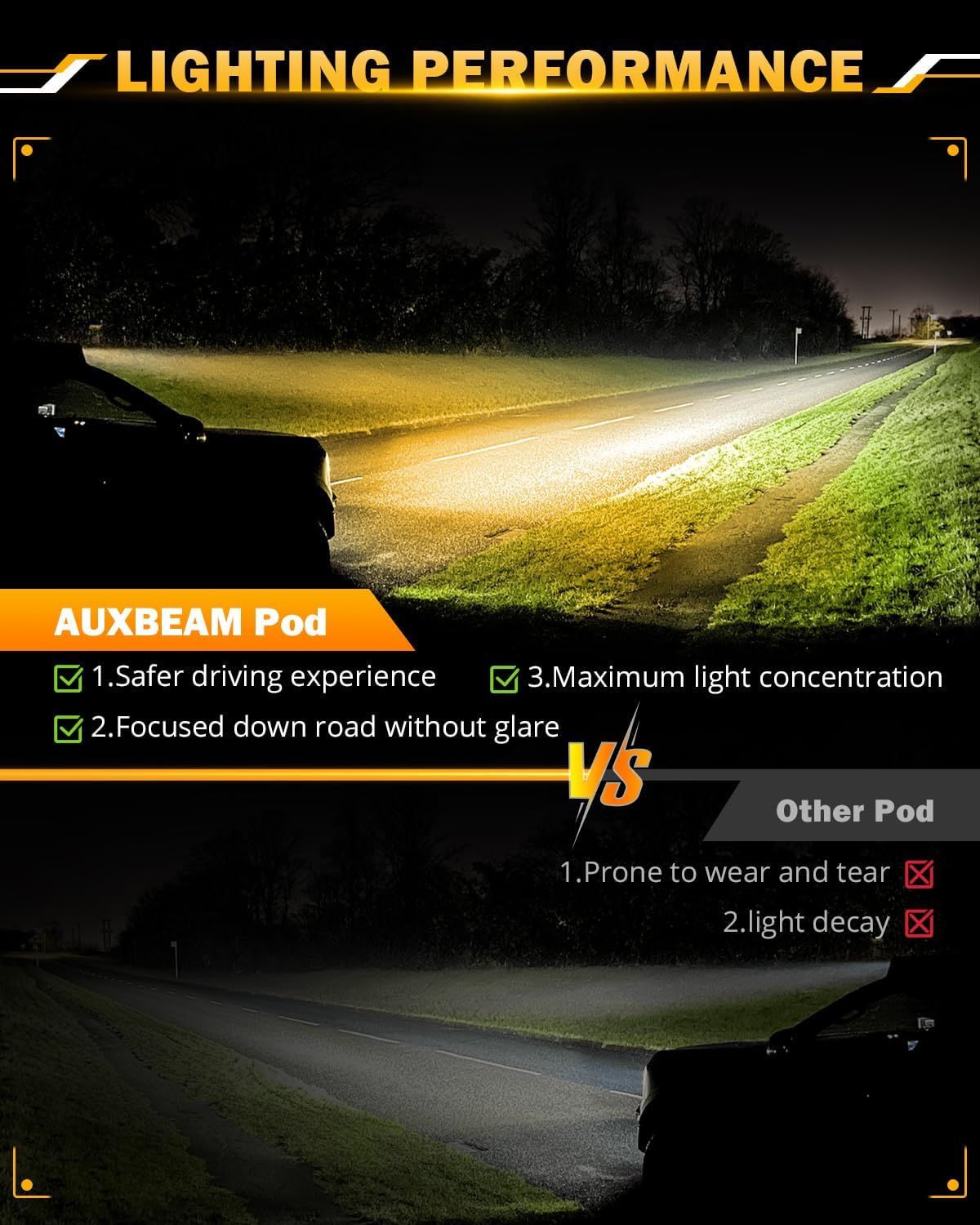 Auxbeam 7 Inch 300W LED Light Bar, 6 Modes Strobe Amber Pod Lights Yellow Fog Light Dual Color Spot Flood Offroad Driving Lights, Memory Function LED Work Lights for Truck Car ATV