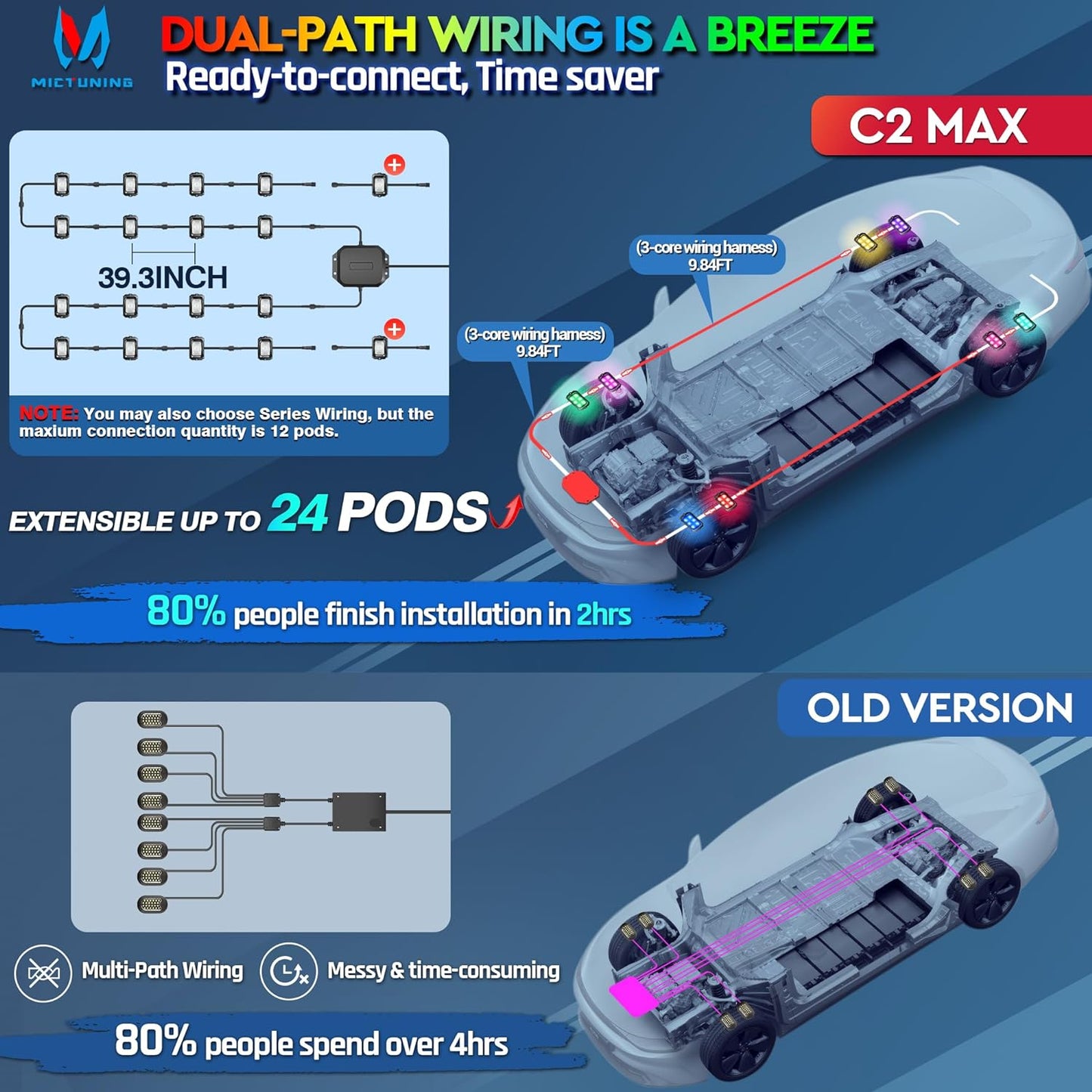 MICTUNING C2 MAX RGB+IC Chasing Color Rock Lights - 10 Pods Underglow Lighting Kit, Dynamic Lighting Modes, Extensible Up to 24 Pods with Stable APP Control, IP68 Waterproof, DIY Effect